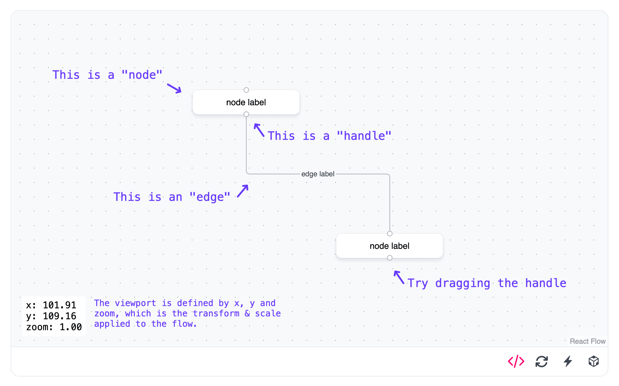 A screenshot of the new code preview looks like.